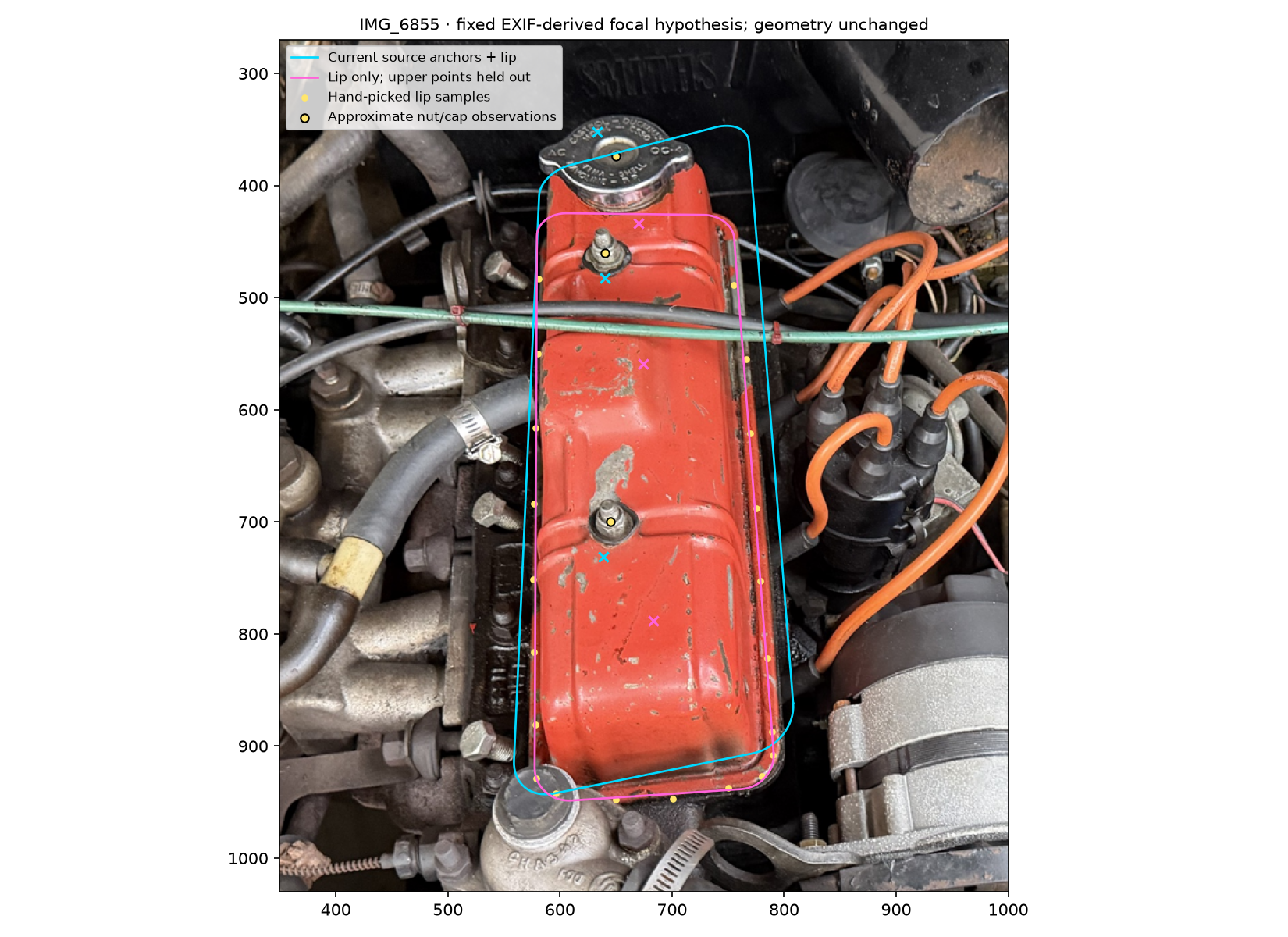 Two conditional rocker-cover camera fits trade lower-lip agreement against disagreement at approximate nut and oil-cap landmarks.