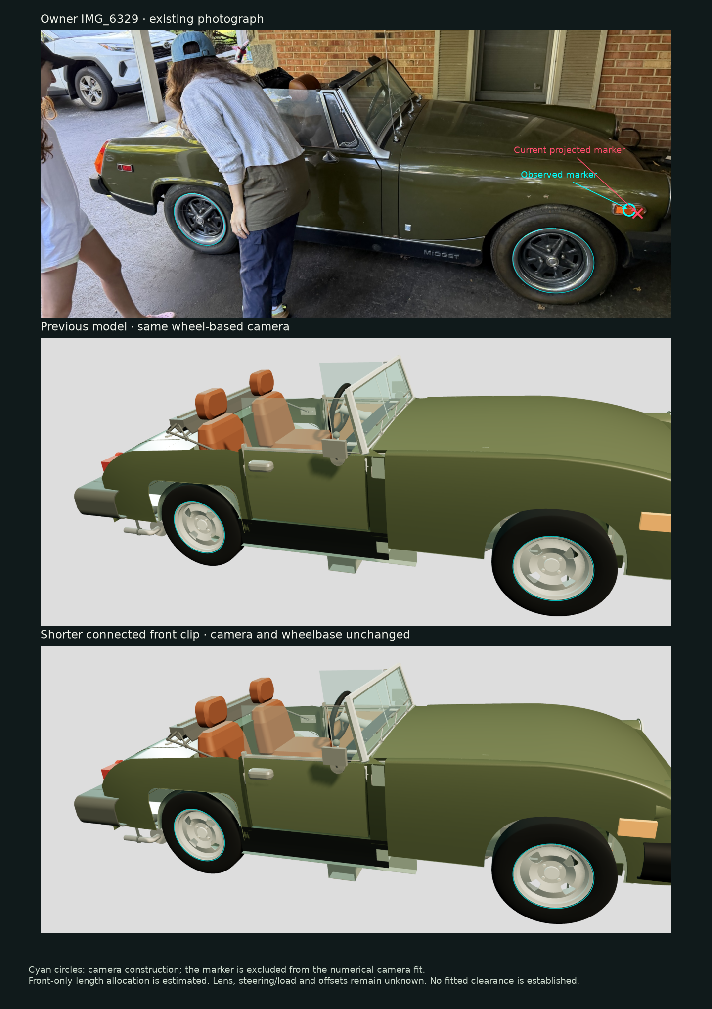 Owner side photograph above the previous and shorter-front models from the same approximate camera; cyan wheel constructions and observed/projected marker positions show remaining differences.