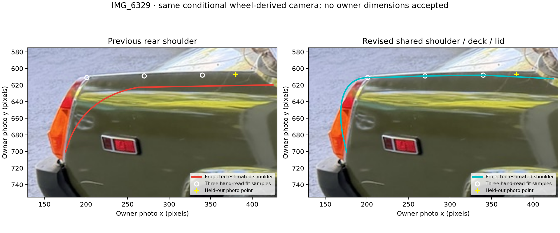 Previous and revised rear shoulder curves projected over the same owner side photograph