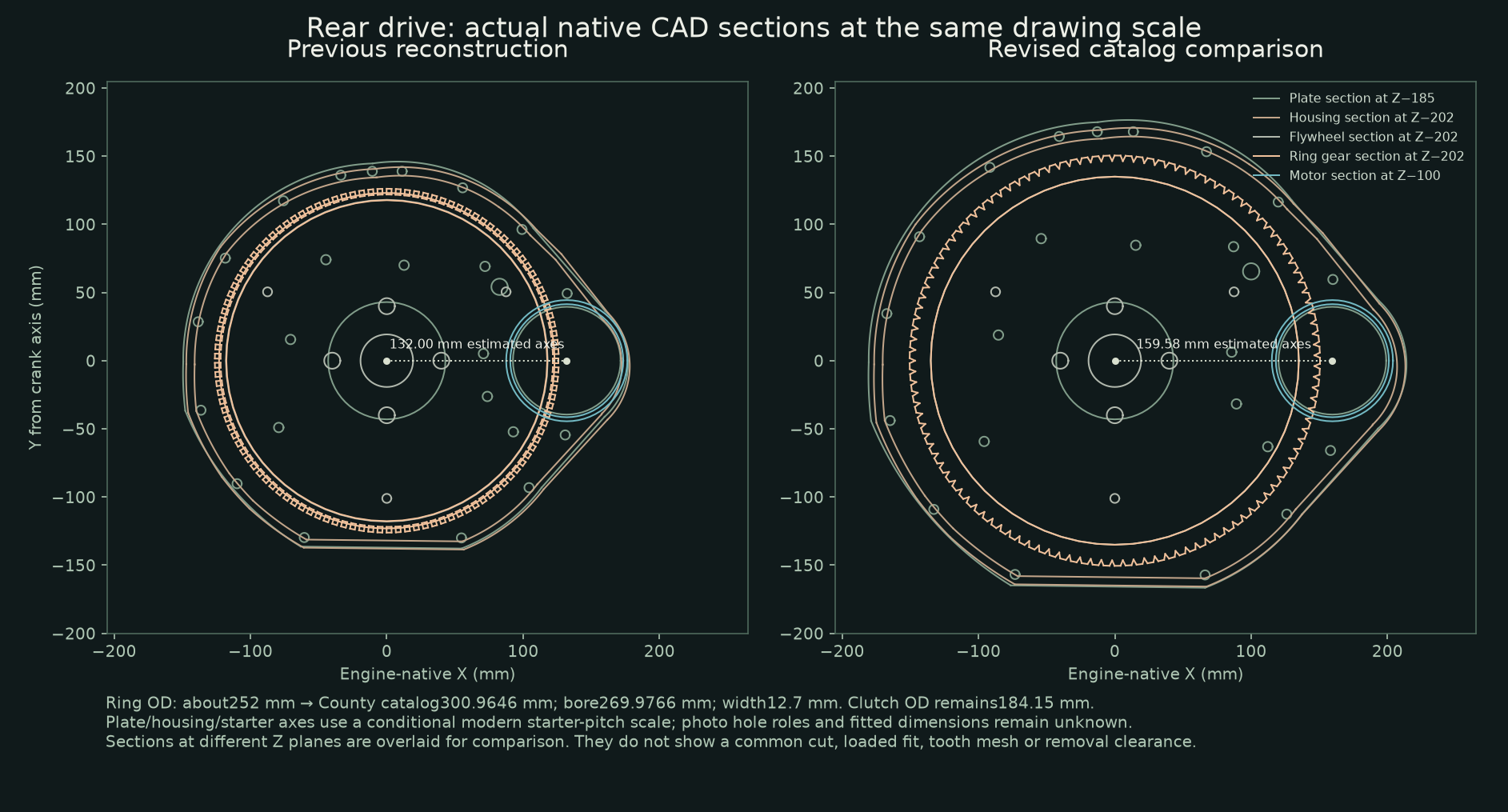Equal-scale native CAD sections before and after the catalog ring-gear size correction, with larger flywheel support, revised starter spacing, plate and housing