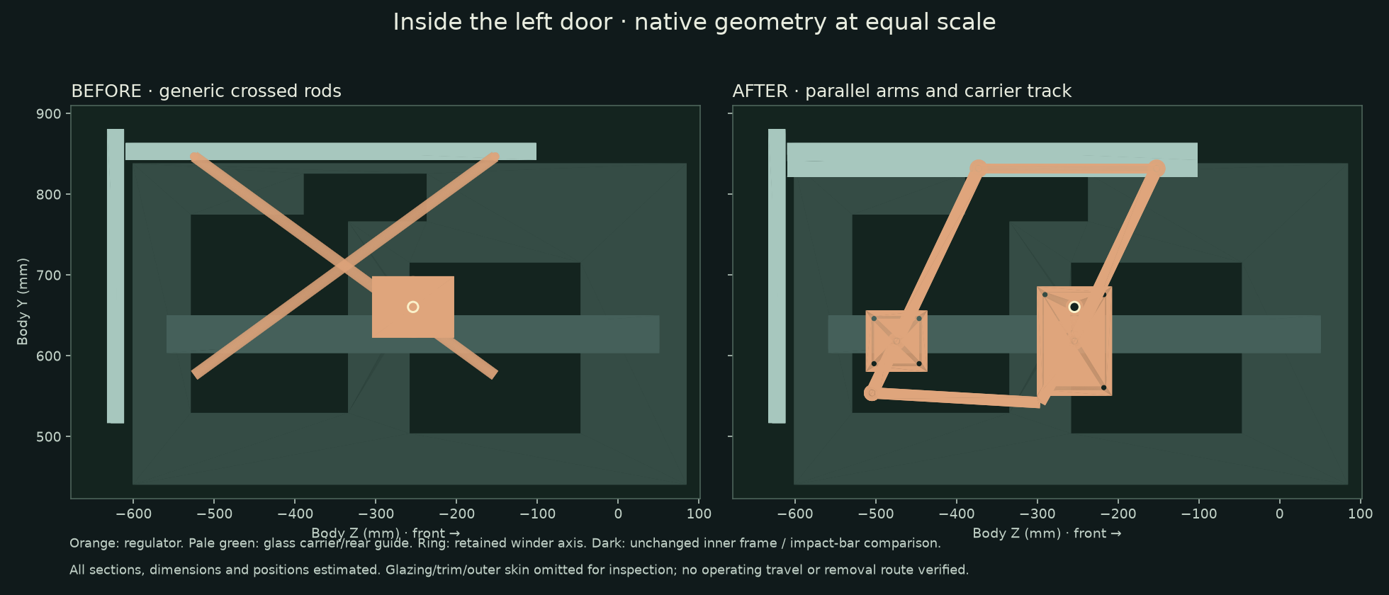 Equal-scale native geometry before and after: crossed rods replaced by parallel arms, mounting plates, formed return and carrier track