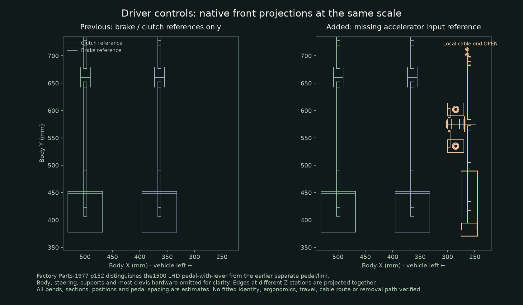 Equal-scale native front projections showing the original two pedal references and the added inboard accelerator assembly