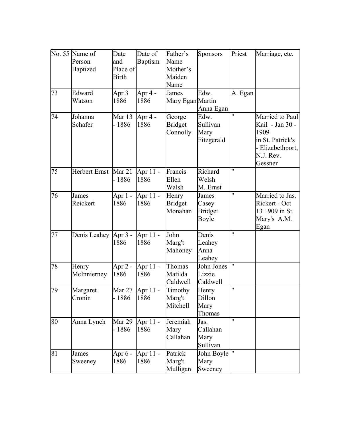 Baptism register page connected with John Leahey's family