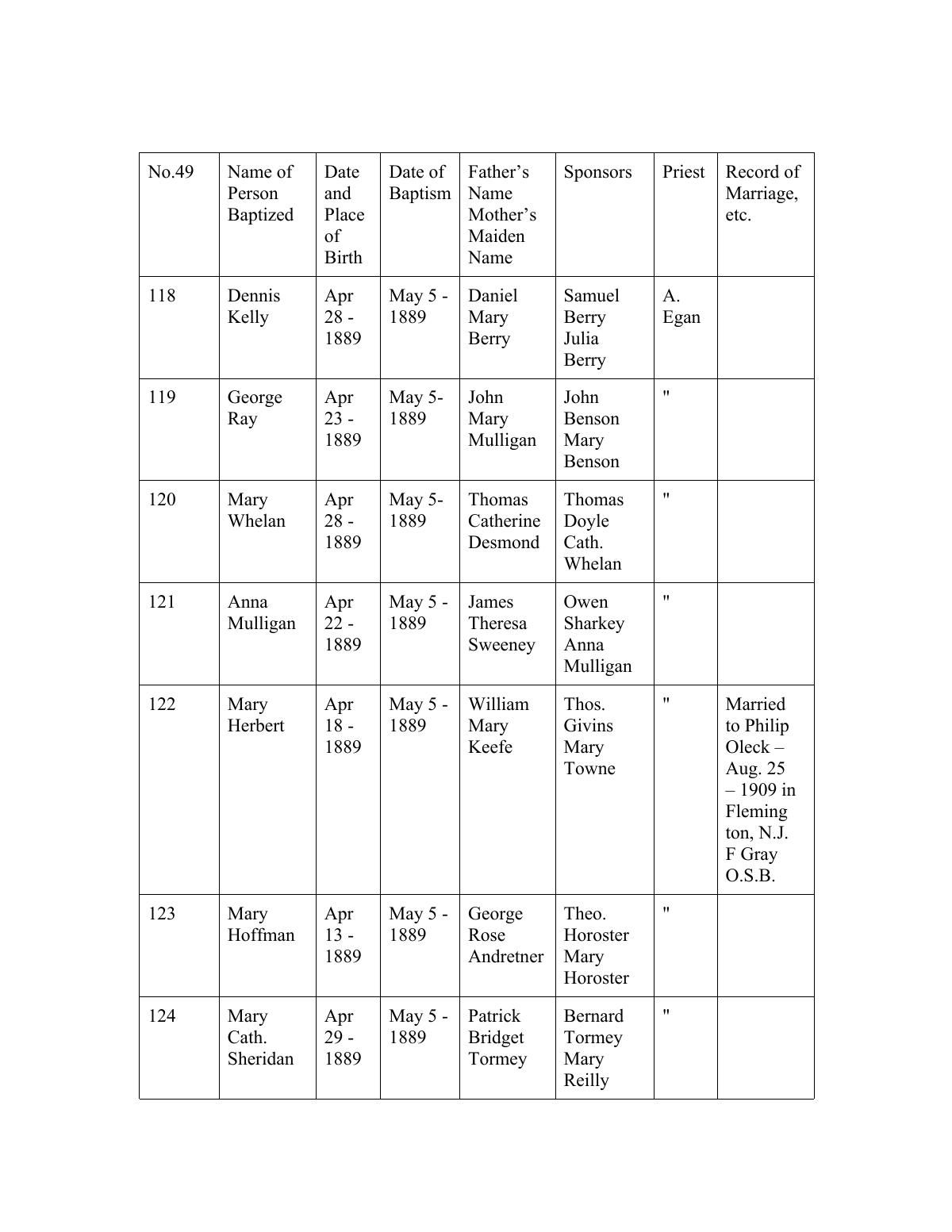 St. Mary Star of the Sea baptism register, Mary Hoffman, 1889
